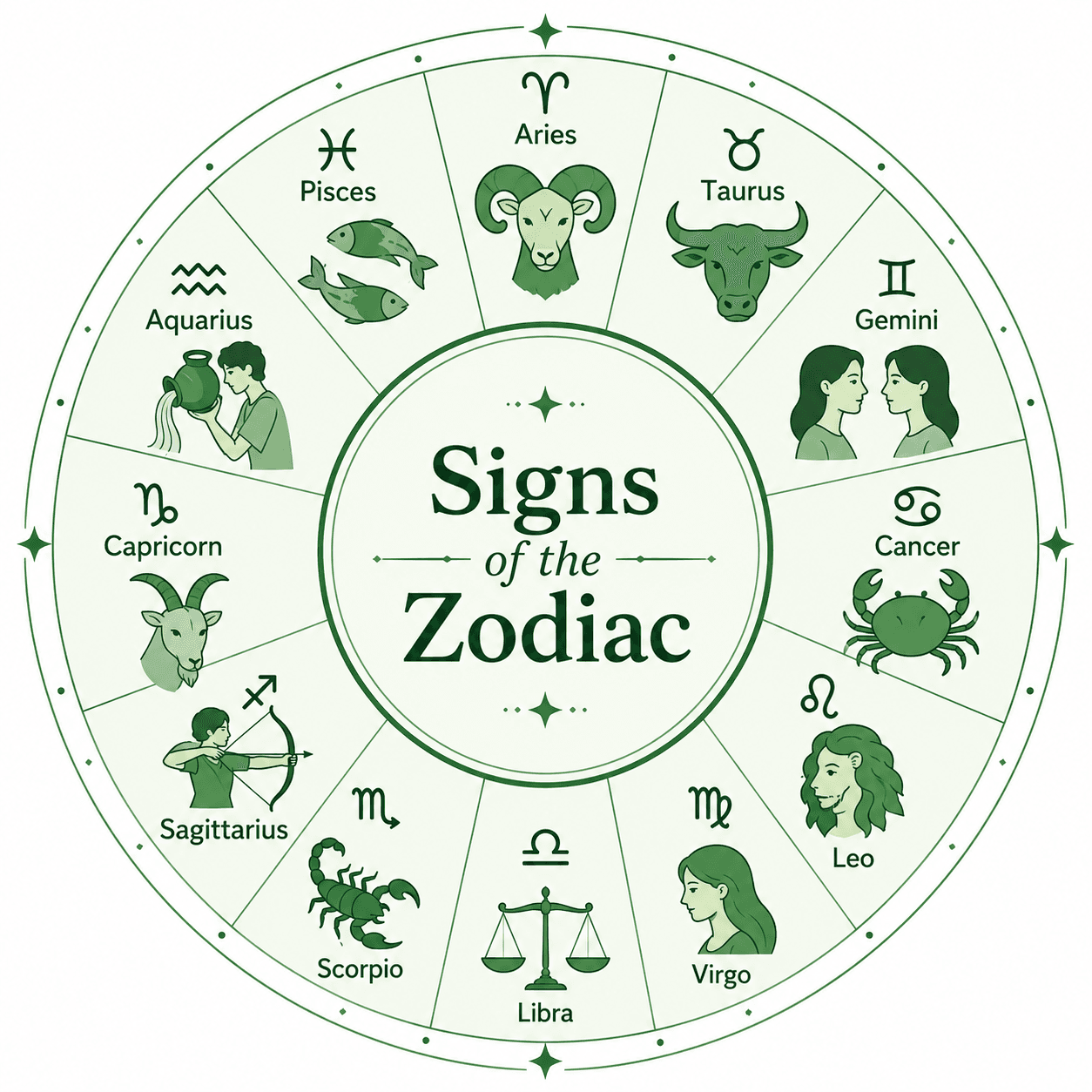 zodiac wheel